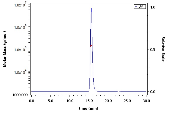 CD52 SEC-MALS