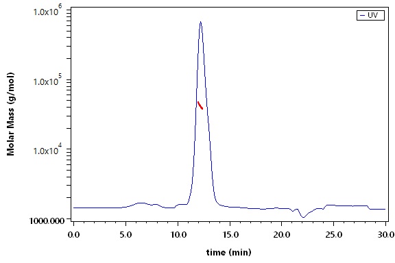 CD43 SEC-MALS