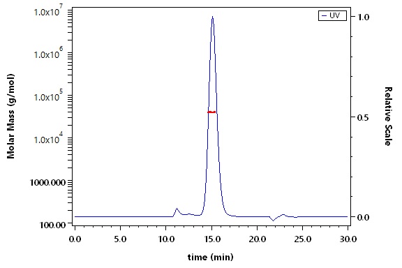 Siglec-3 SEC-MALS