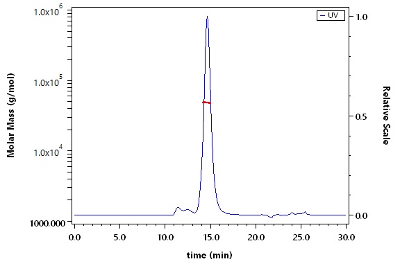 CD4 SEC-MALS