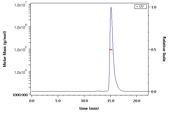 CD5 SEC-MALS