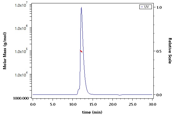CD6 SEC-MALS