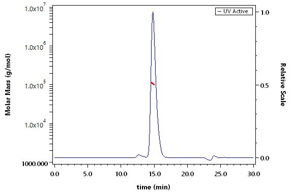 CD7 SEC-MALS