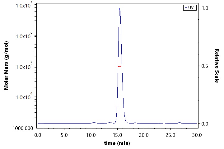CD47 SEC-MALS