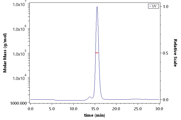 CD37 SEC-MALS