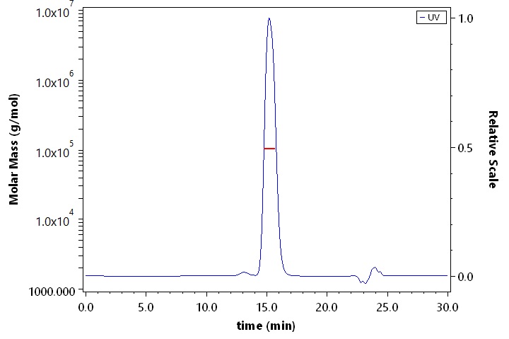 CD7 SEC-MALS