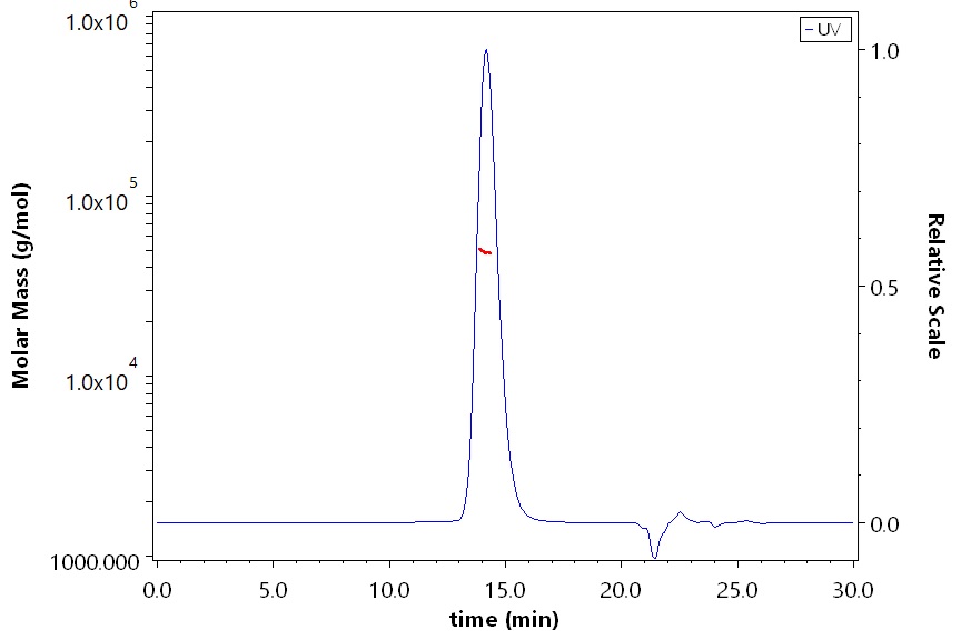 CD89 SEC-MALS