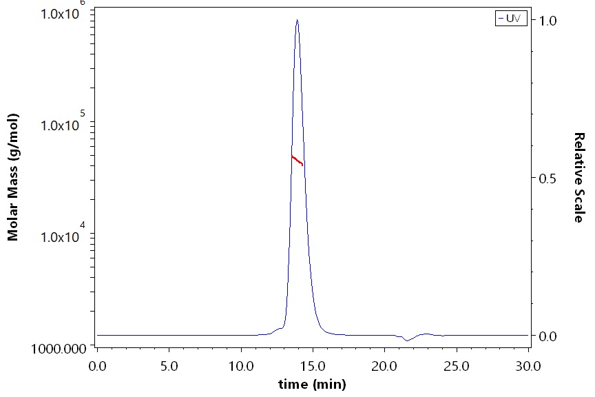 CD89 SEC-MALS