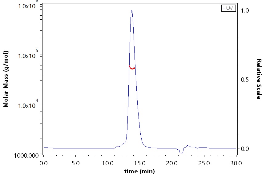 CD89 SEC-MALS