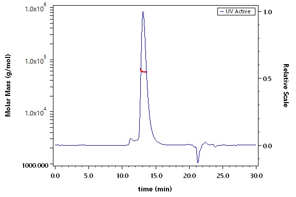 CD8 alpha SEC-MALS