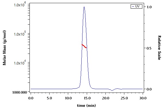 Fc gamma RIIIB / CD16b (NA2) SEC-MALS