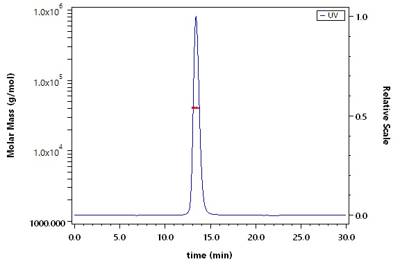 Fc gamma RIIIB / CD16b (NA1) SEC-MALS