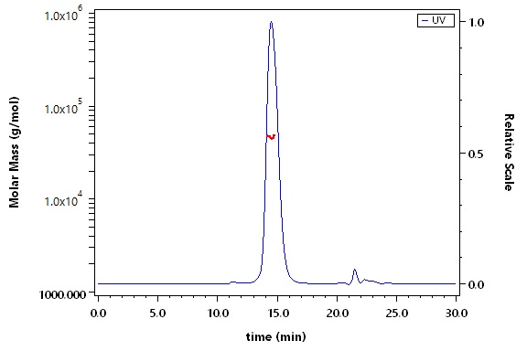 Fc gamma RIIIB / CD16b (NA1) SEC-MALS