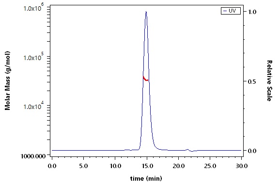 Fc gamma RIIB / CD32b SEC-MALS