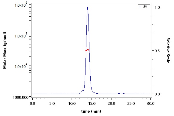Cynomolgus CD3 epsilon&CD3 delta Heterodimer Protein, His Tag&Flag