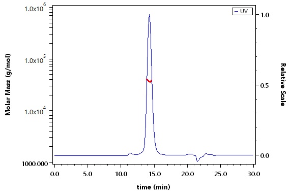 Mouse CD3 epsilon&CD3 delta Heterodimer Protein, His Tag&Flag Tag