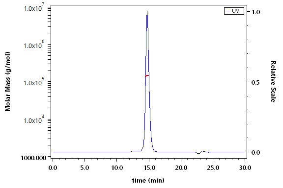 CD3 SEC-MALS