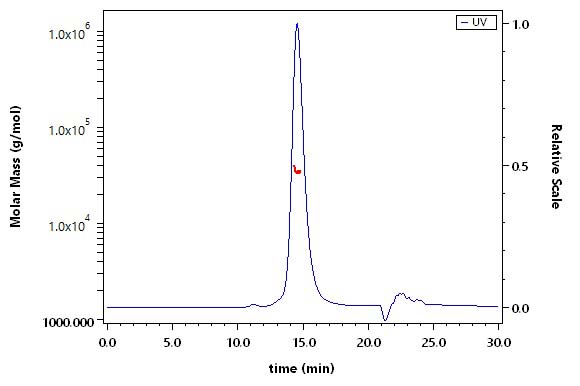 CD3 epsilon SEC-MALS