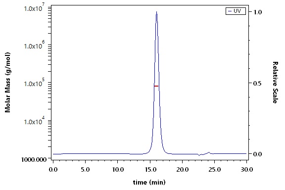 CD3E & CD3G SEC-MALS