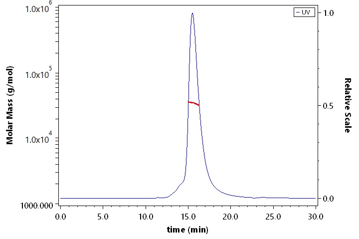 CLEC-2 SEC-MALS