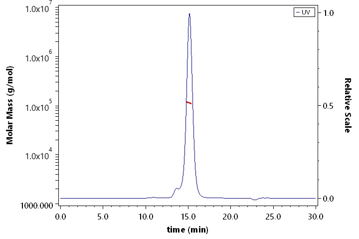 CLEC-2 SEC-MALS