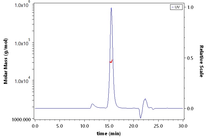 Erythropoietin R SEC-MALS