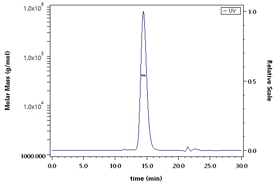 Fc gamma RIII / CD16 SEC-MALS