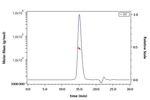 Frizzled-4 SEC-MALS