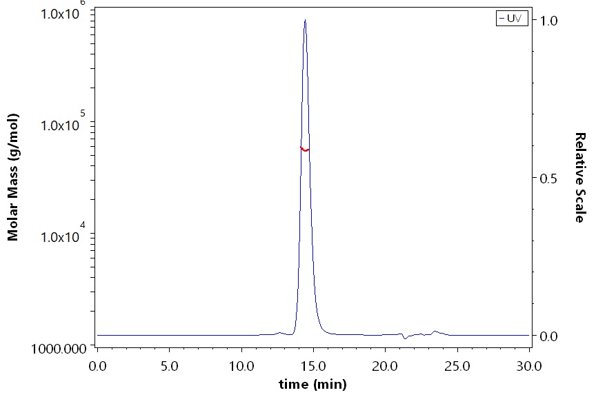 HLA-A*0201 & B2M & EBV EBNA3C (LLDFVRFMGV) SEC-MALS