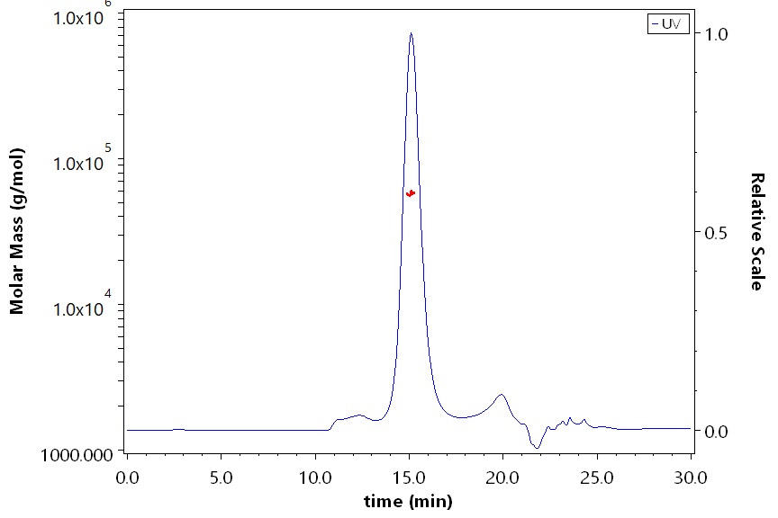 HLA-A*0301 & B2M SEC-MALS