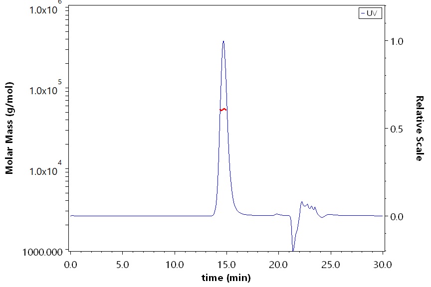 HLA-A*0201 & B2M & Vaccinia virus (LLSYYVVYV) SEC-MALS