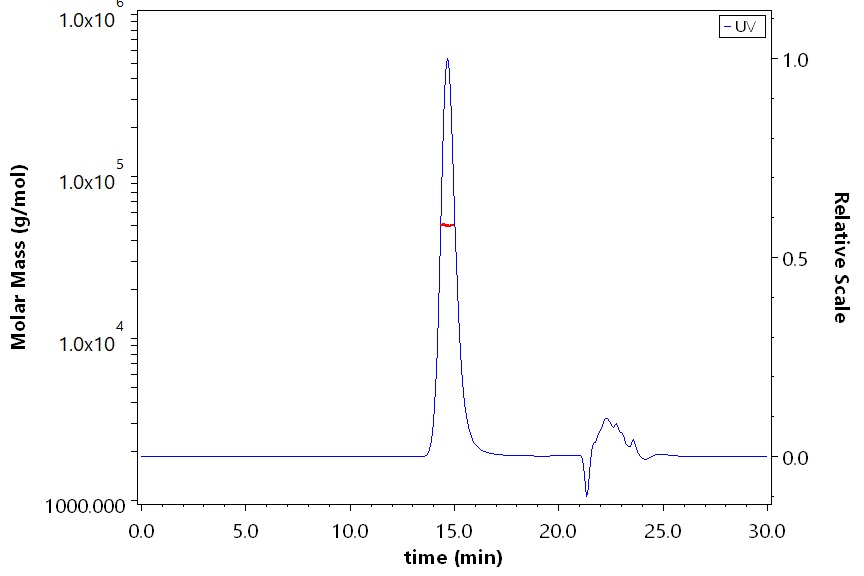 HLA-A*0201 & B2M & Vaccinia virus (ILDDNLYKV) SEC-MALS