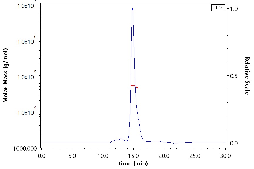 HLA-A*3101 & B2M & EGF R (HVKITDFGR) SEC-MALS