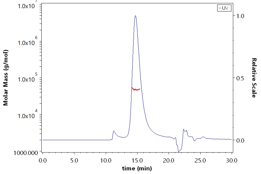 IL-5 SEC-MALS