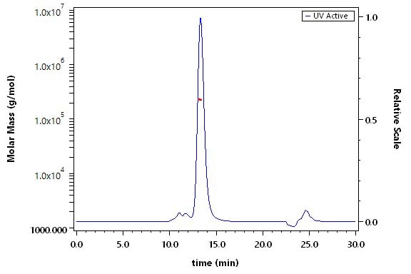 Integrin alpha L beta 2 SEC-MALS