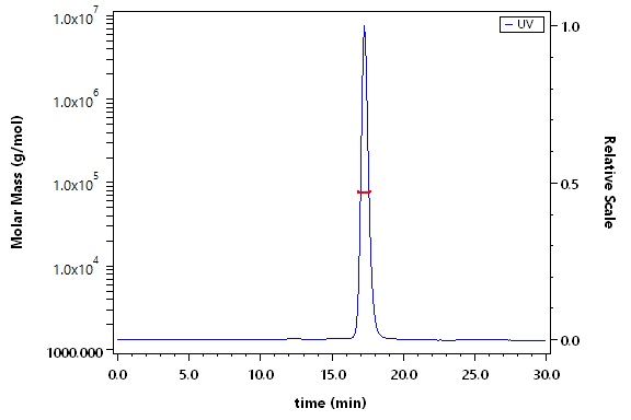 PCSK9 SEC-MALS