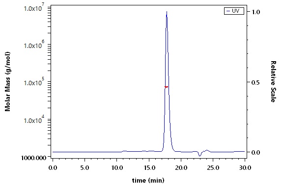 PCSK9 SEC-MALS