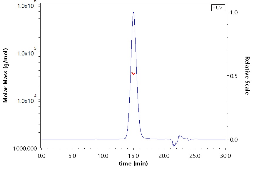 PD-1 SEC-MALS