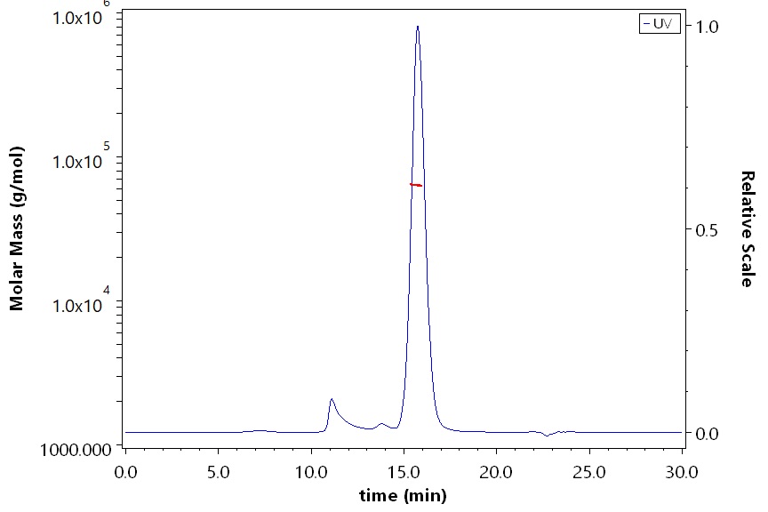 ROBO4 SEC-MALS