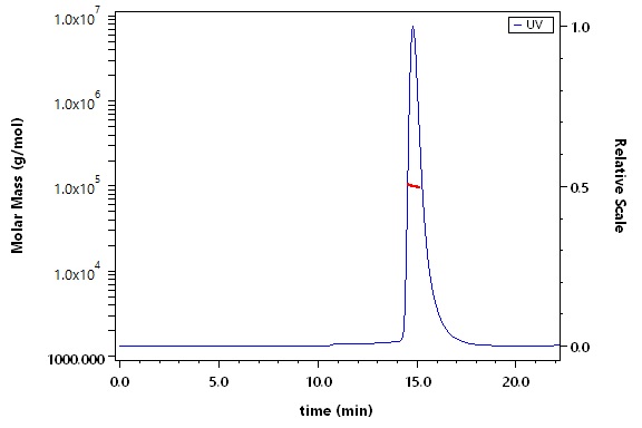 Siglec-7 SEC-MALS