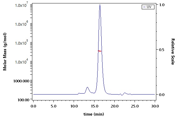 SARS-CoV-2 Spike RBD Protein (L452R, E484Q), His Tag (MALS