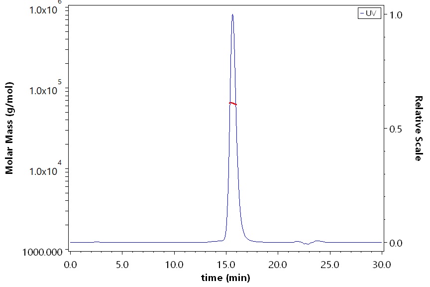 Thrombopoietin R SEC-MALS