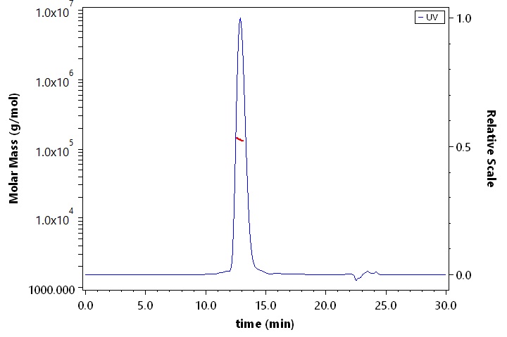 TNFR2 SEC-MALS