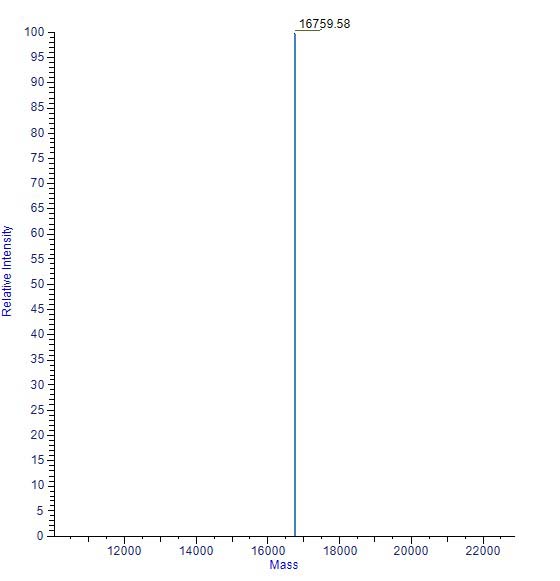 CD3E & CD3D MASS_SPECTROMETRY