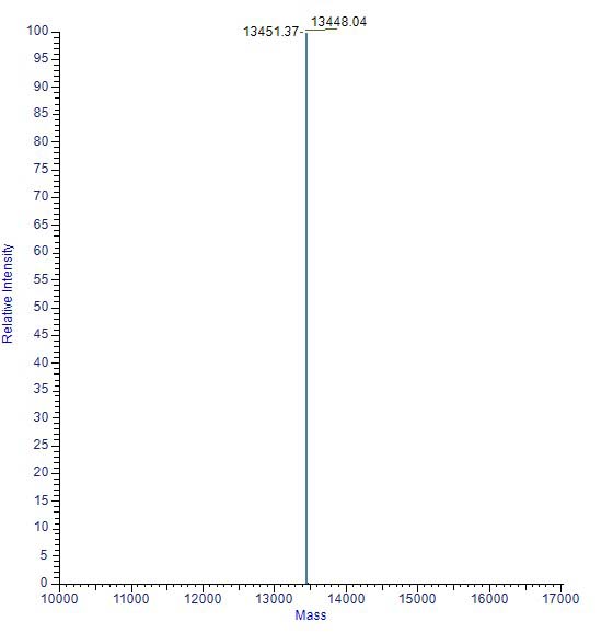 CD3E & CD3D MASS_SPECTROMETRY