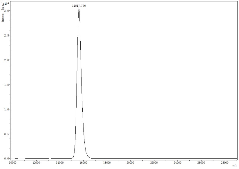 IL-2 MASS_SPECTROMETRY