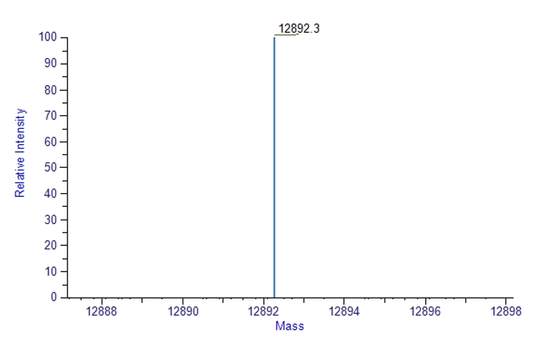 IL-15 MASS_SPECTROMETRY