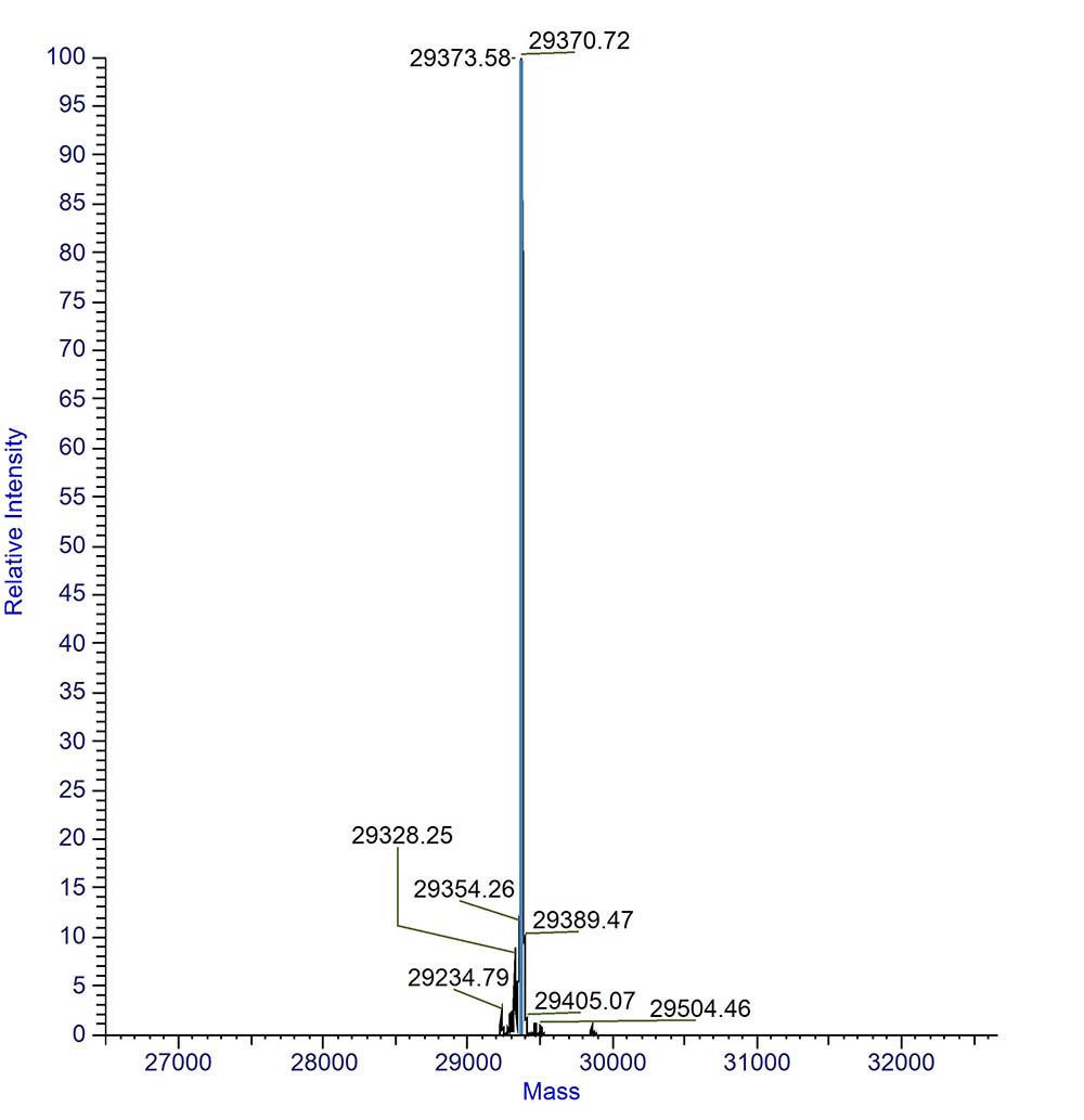 TROP-2 MASS_SPECTROMETRY