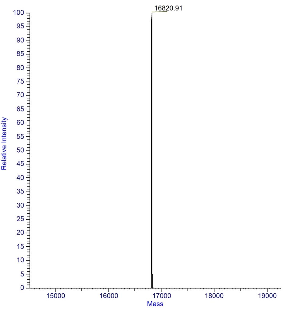 TSLP MASS_SPECTROMETRY
