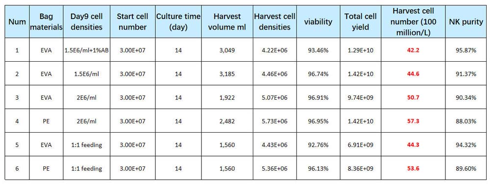 Media LARGE-SCALE CULTURE VERIFICATION